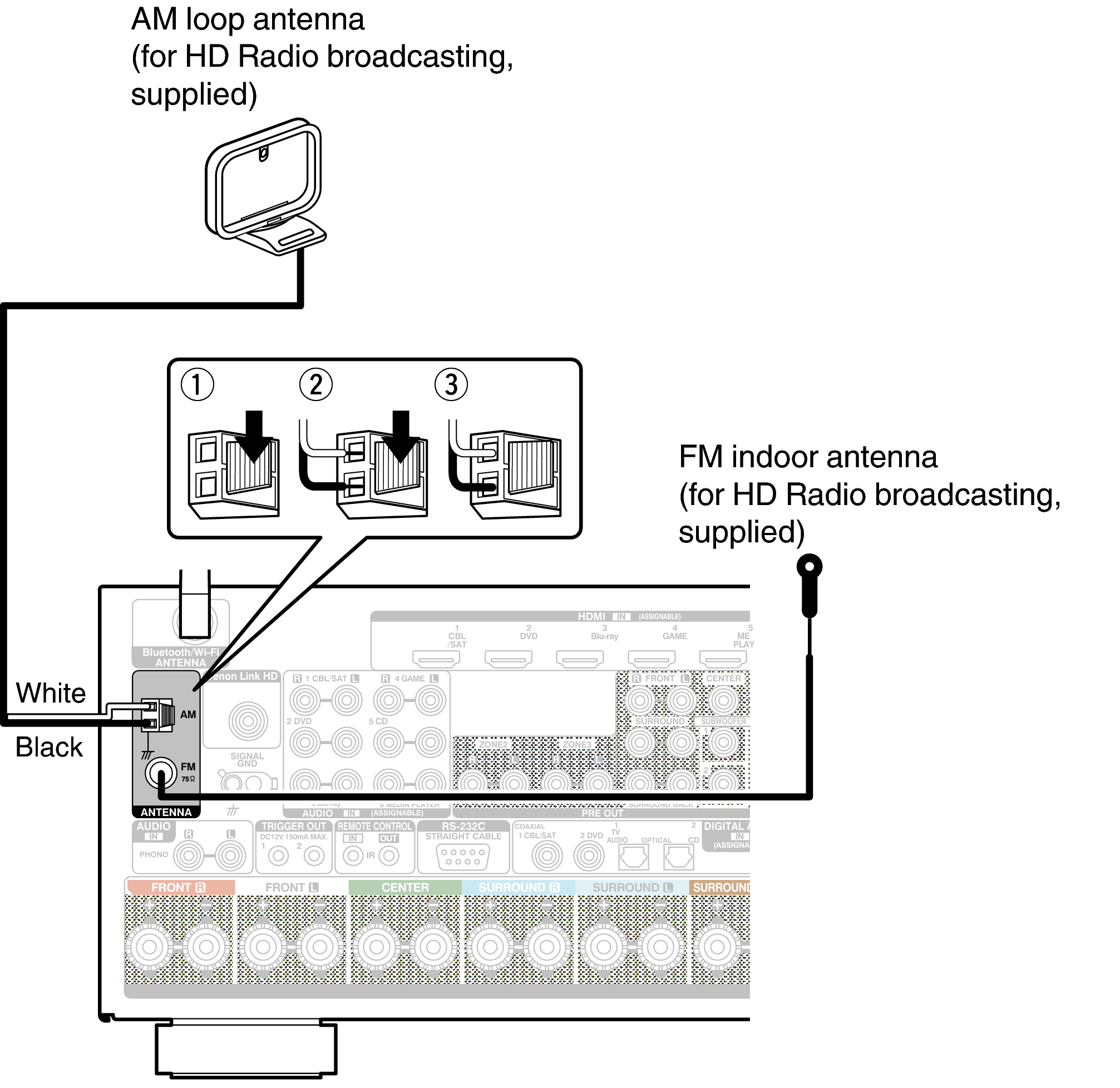 Conne ANT,HD radio AVRX5200WE3